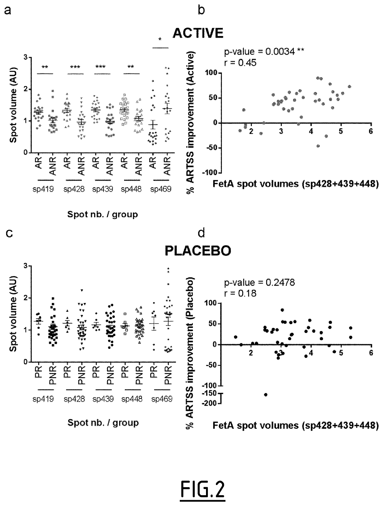 Sialylated fetuin-A as a marker of immunotherapy efficacy