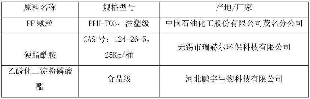 A kind of PP material injection molding process and its prepared bottle cap