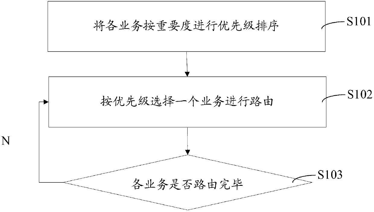 Method and device for determining routing path of service