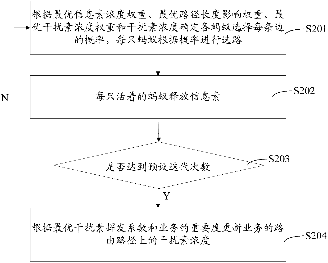 Method and device for determining routing path of service