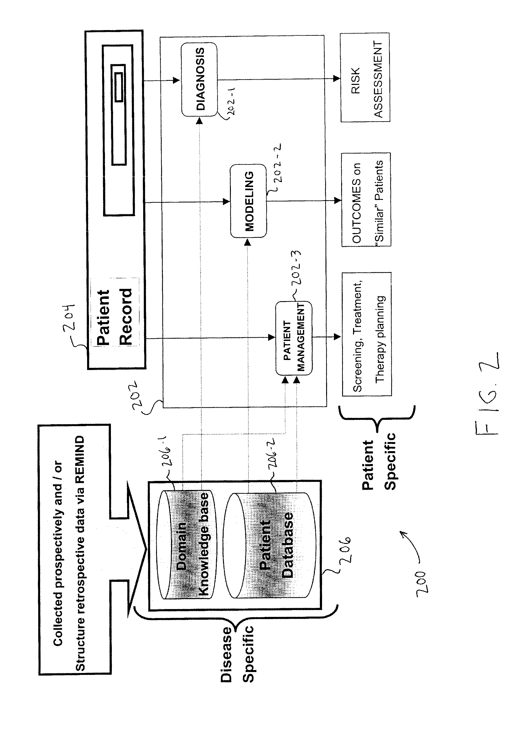 Patient Data Mining for Lung Cancer Screening