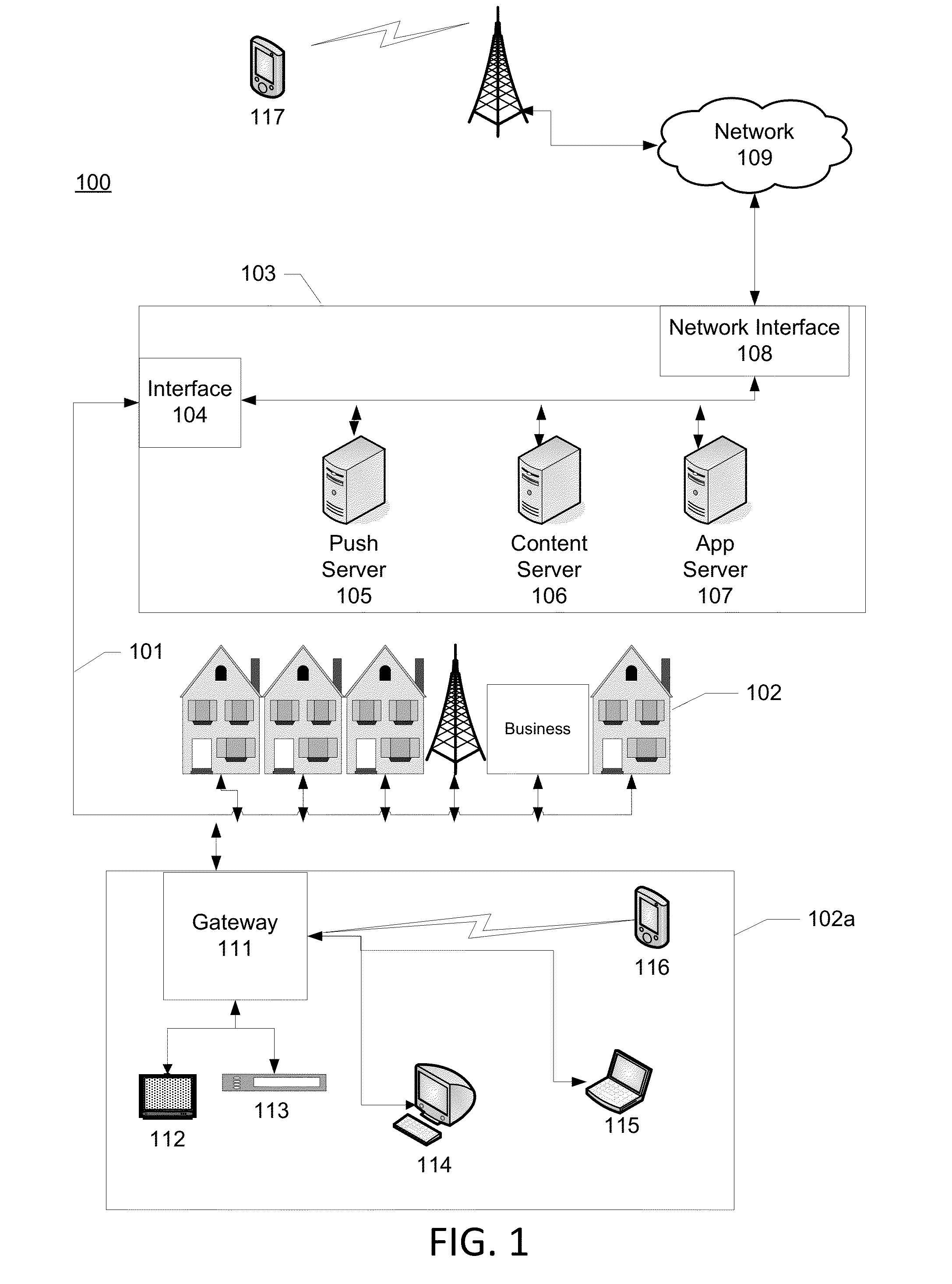 Electronic information hierarchy