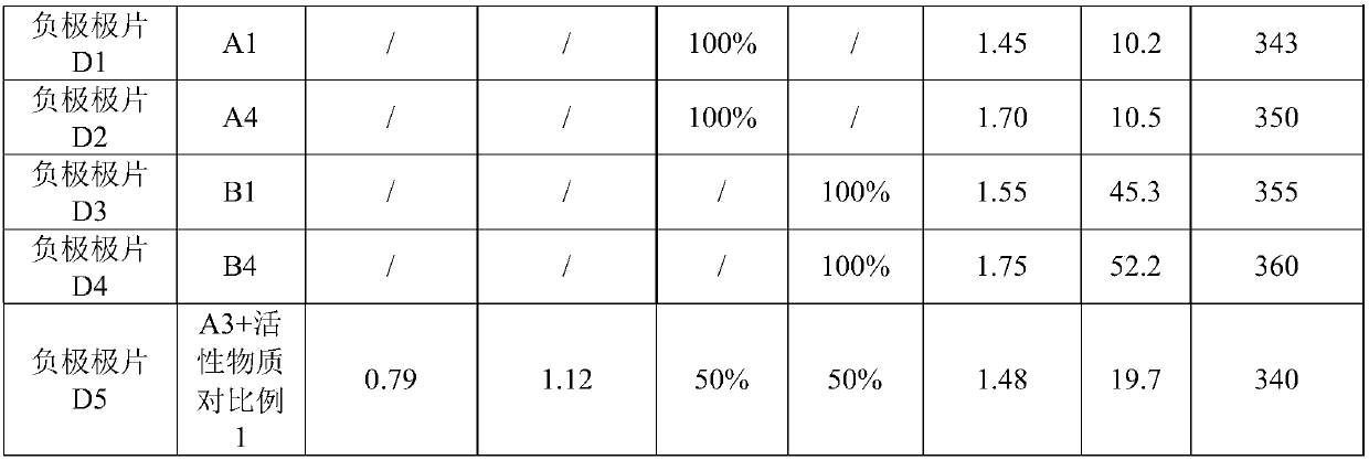 Secondary battery