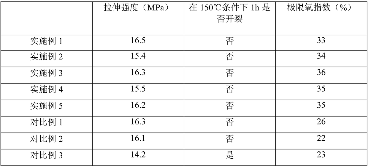 Anti-aging flame-retardant cable insulation material