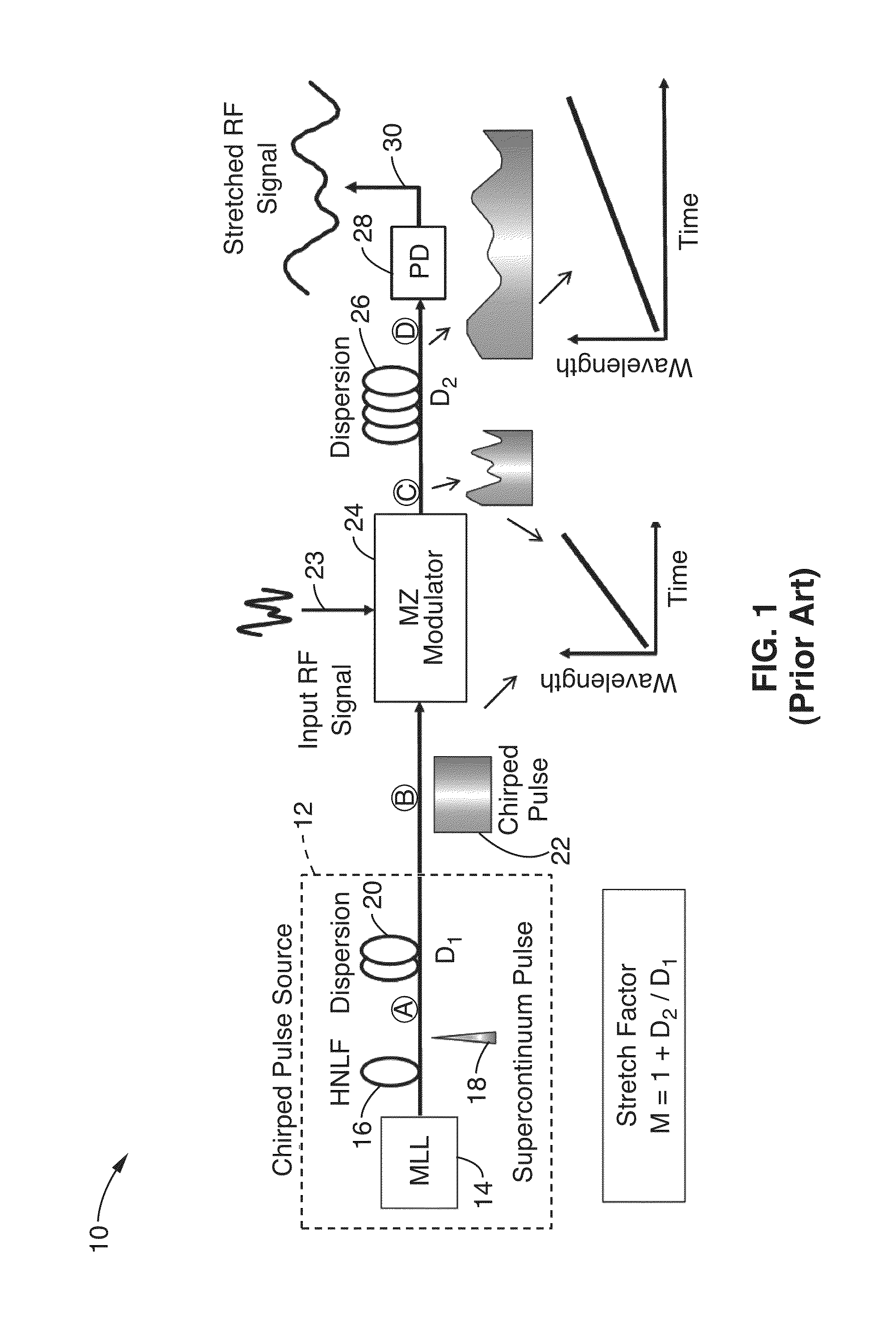 Time stretch enhanced recording scope