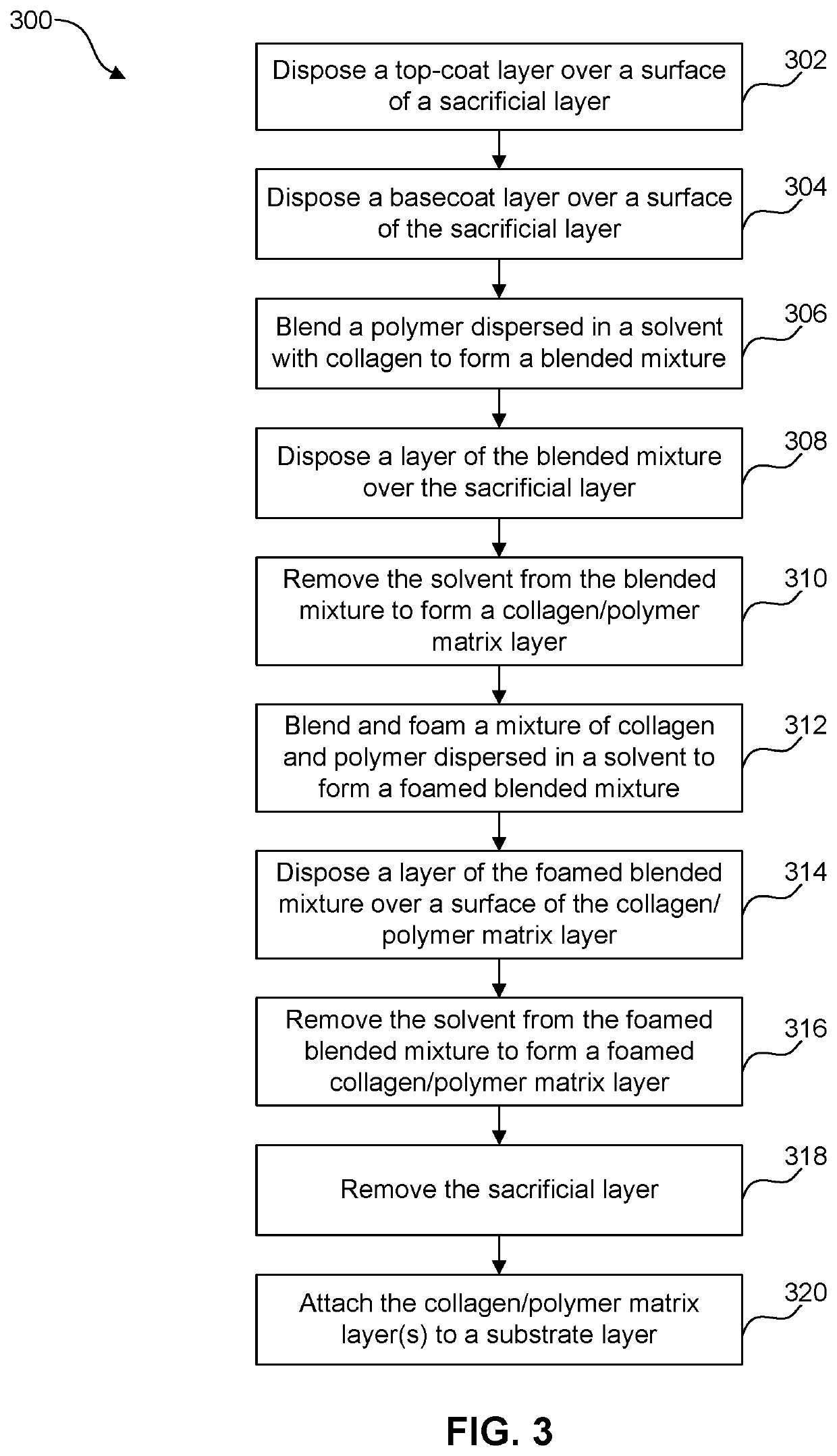 Layered collagen materials and methods of making the same