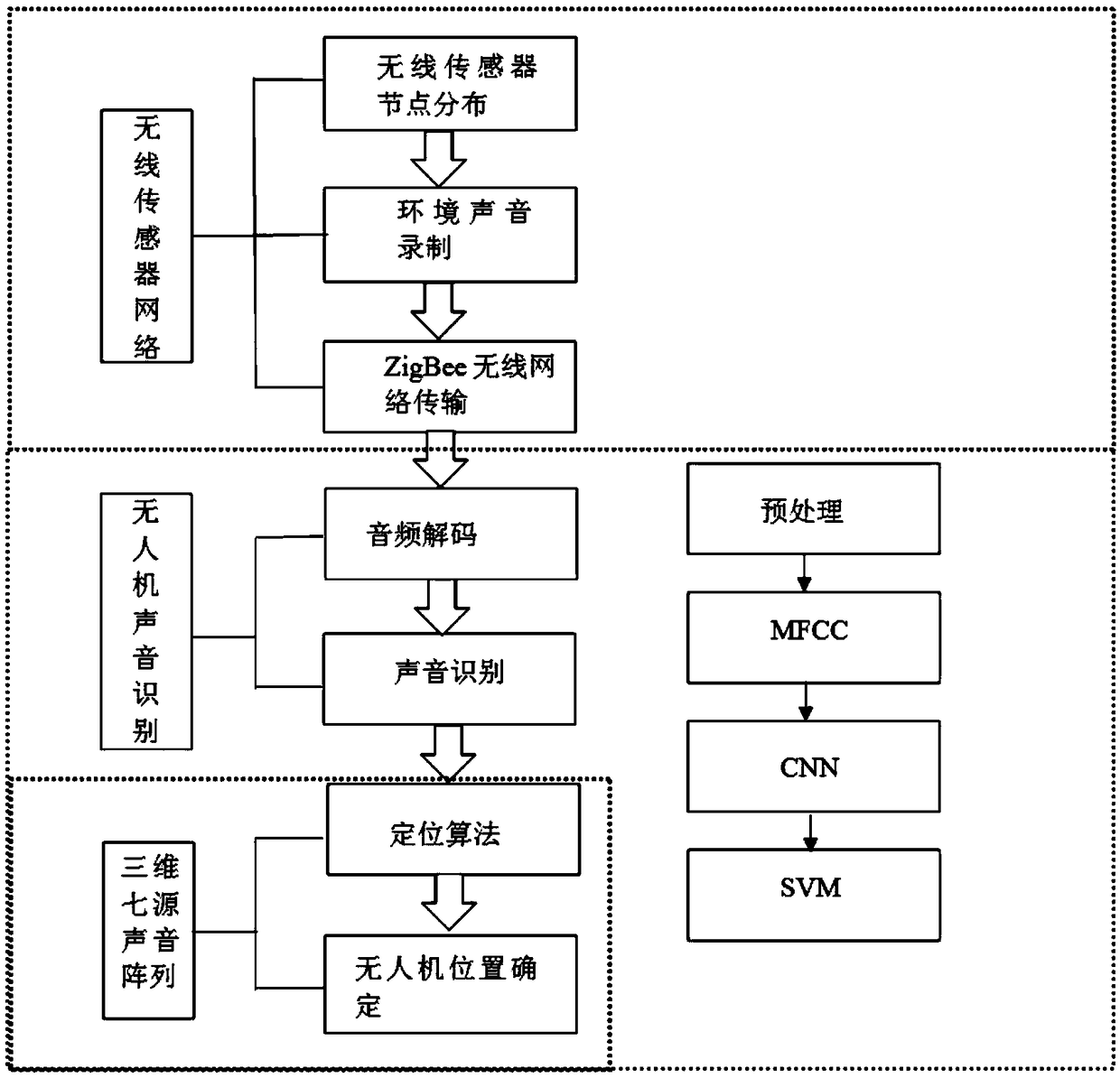 Sound recognizing and positioning device and method for unmanned aerial vehicle