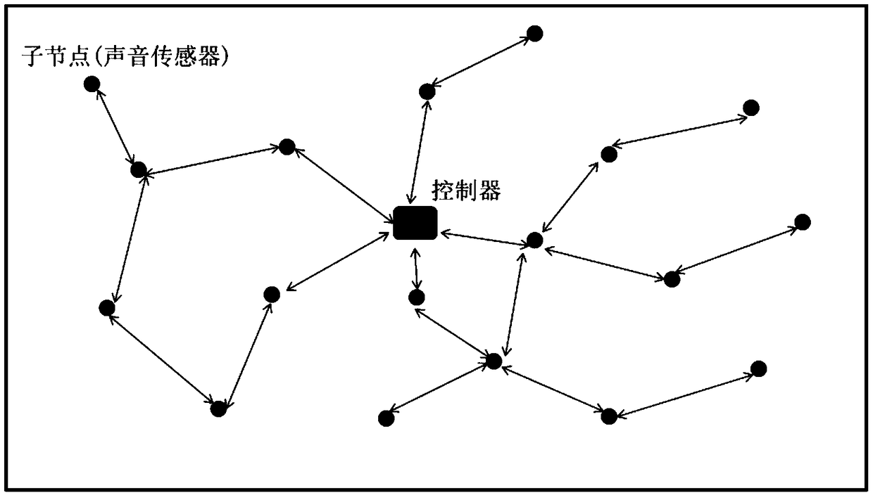 Sound recognizing and positioning device and method for unmanned aerial vehicle