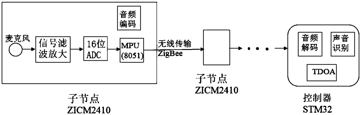 Sound recognizing and positioning device and method for unmanned aerial vehicle