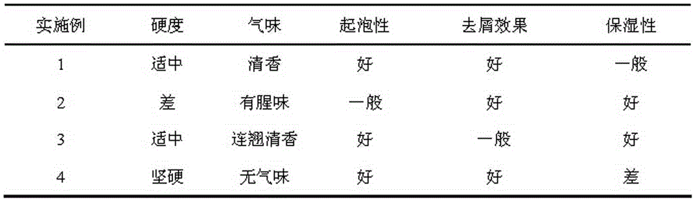 Natural anti-dandruff soap and preparation method thereof