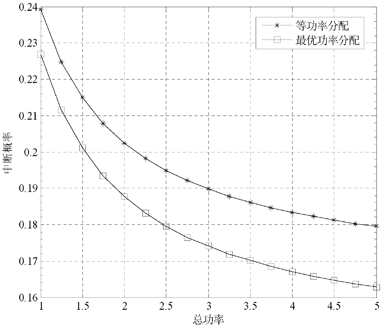 Optimal power allocation method for double-hop full-duplex df relay system with limited total power