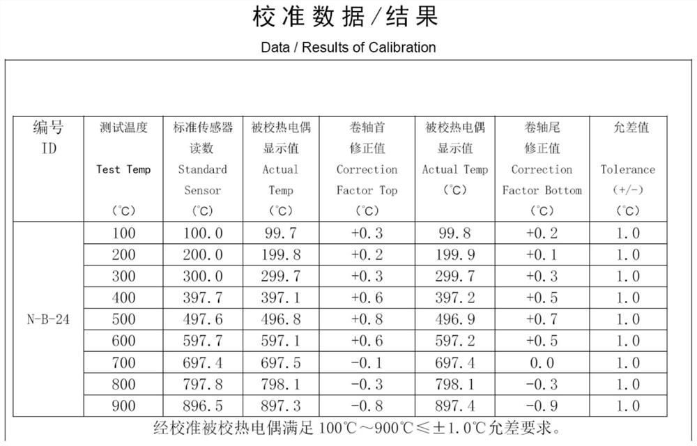 Flexible high-precision N type thermocouple sensor cable