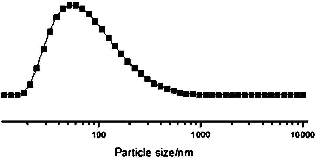 Core-shell type fluorine-free waterproof finishing agent, and preparation method and application thereof