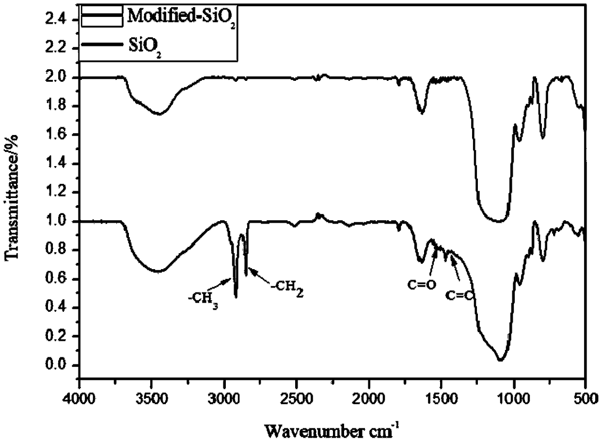 Core-shell type fluorine-free waterproof finishing agent, and preparation method and application thereof