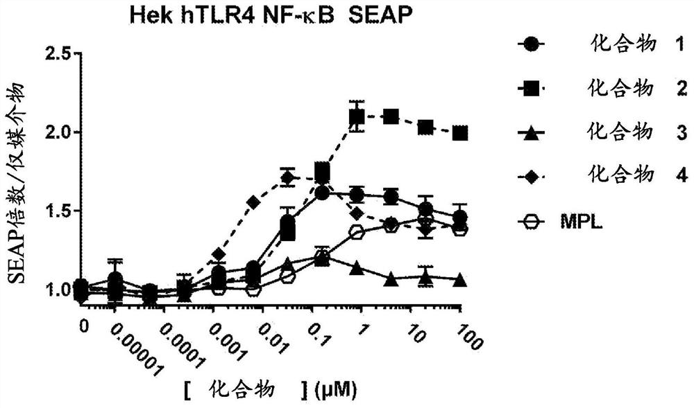 Toll-like receptor ligands