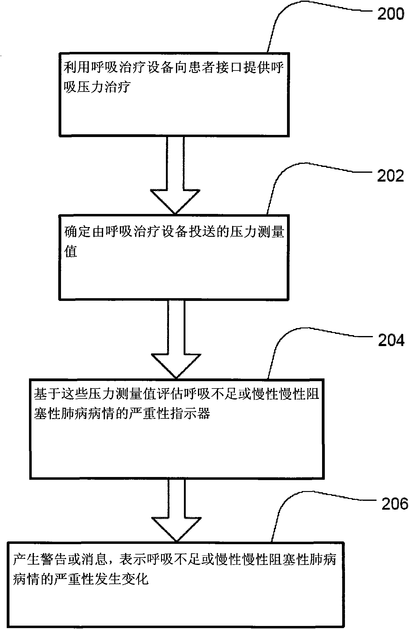 Methods and apparatus for detecting and treating respiratory insufficiency