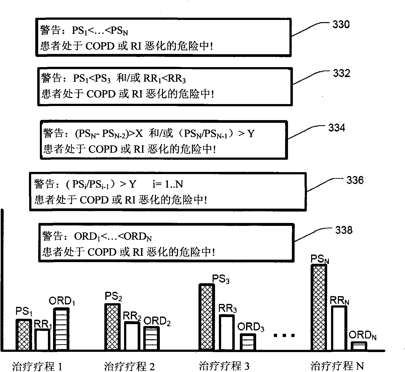 Methods and apparatus for detecting and treating respiratory insufficiency