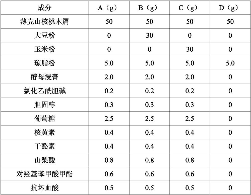 A special feed for artificial breeding of coffee wood beetle larvae and artificial breeding method thereof