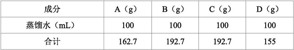 A special feed for artificial breeding of coffee wood beetle larvae and artificial breeding method thereof