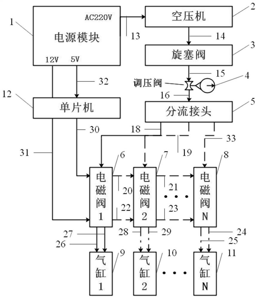 A pneumatic variable load multi-source impact test device