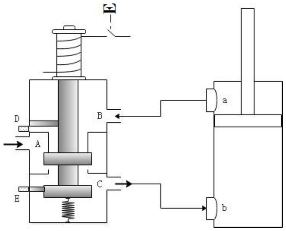 A pneumatic variable load multi-source impact test device