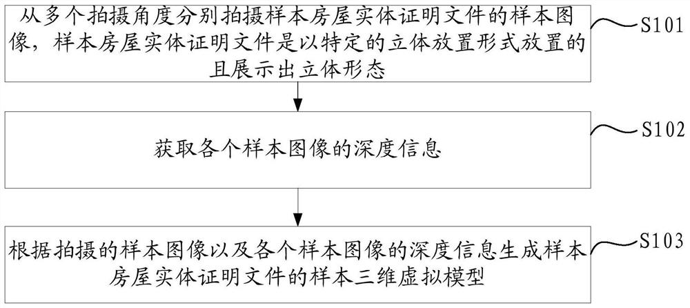 Information processing method and device, electronic equipment and storage medium