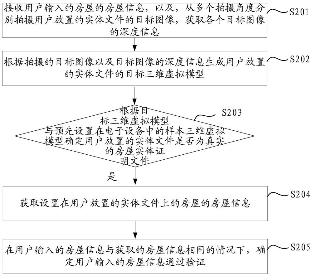 Information processing method and device, electronic equipment and storage medium