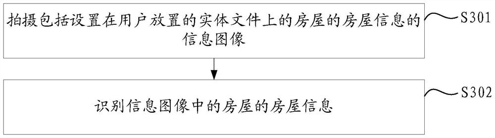 Information processing method and device, electronic equipment and storage medium