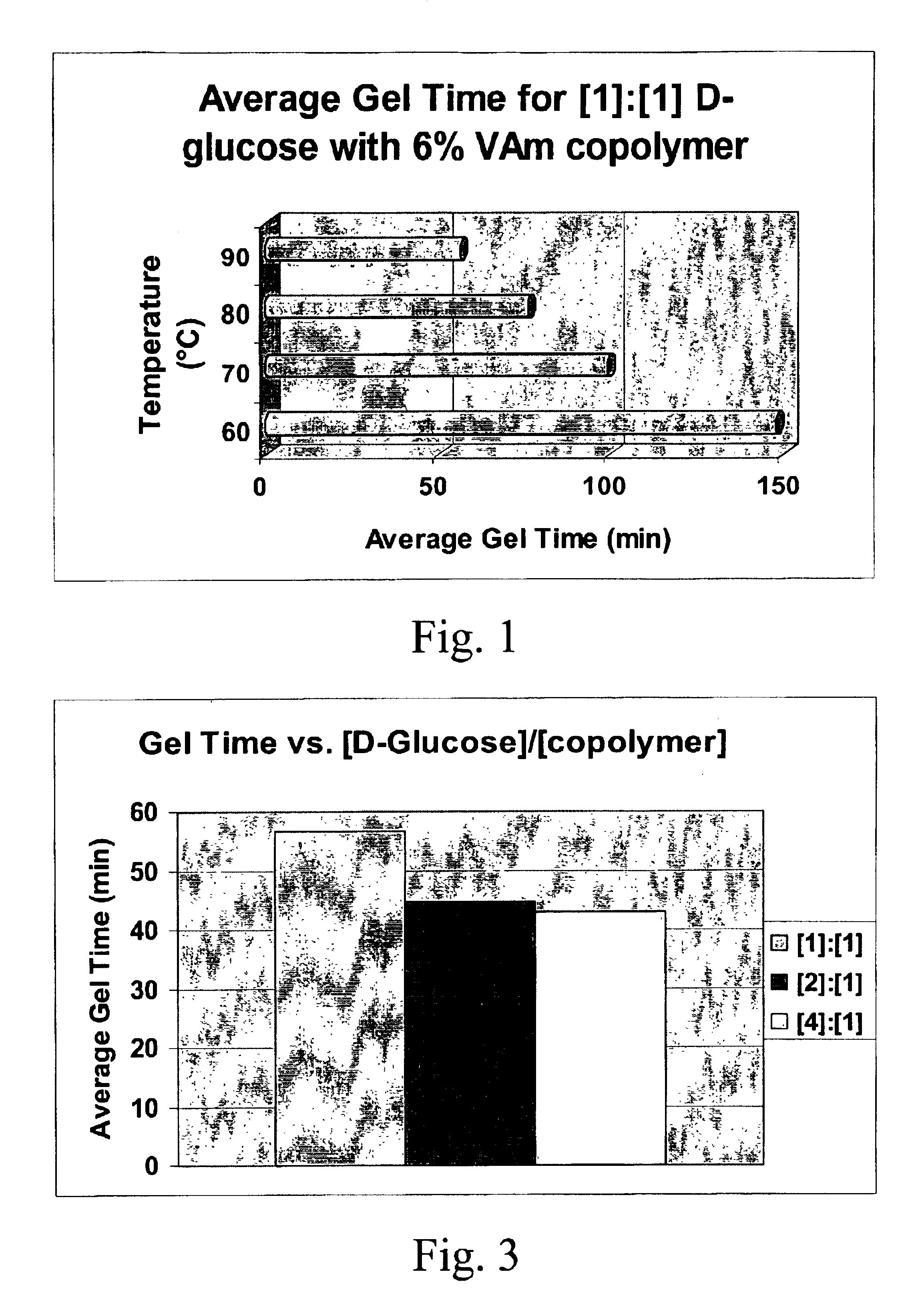 Method for increasing the strength of a cellulosic product