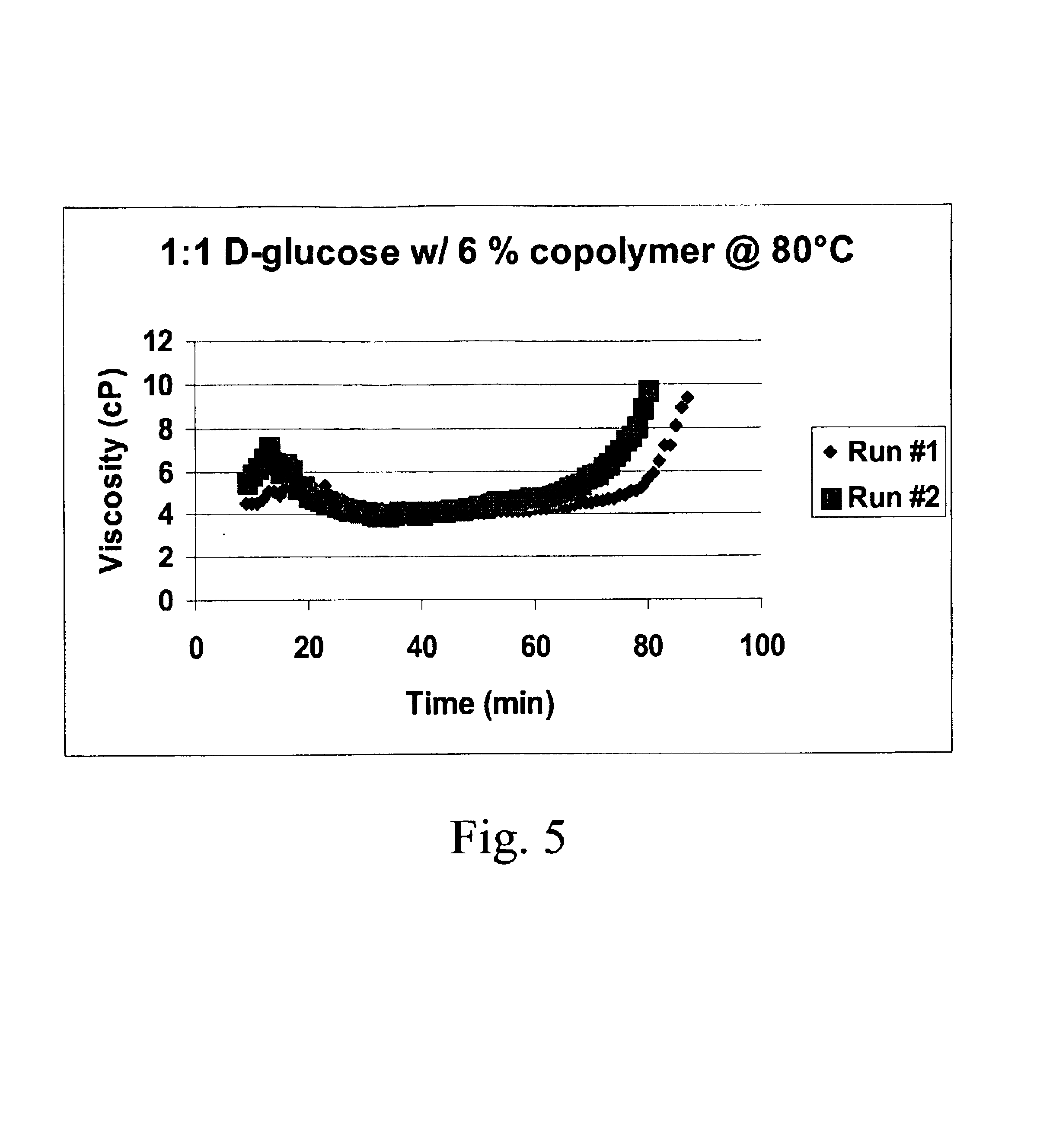 Method for increasing the strength of a cellulosic product