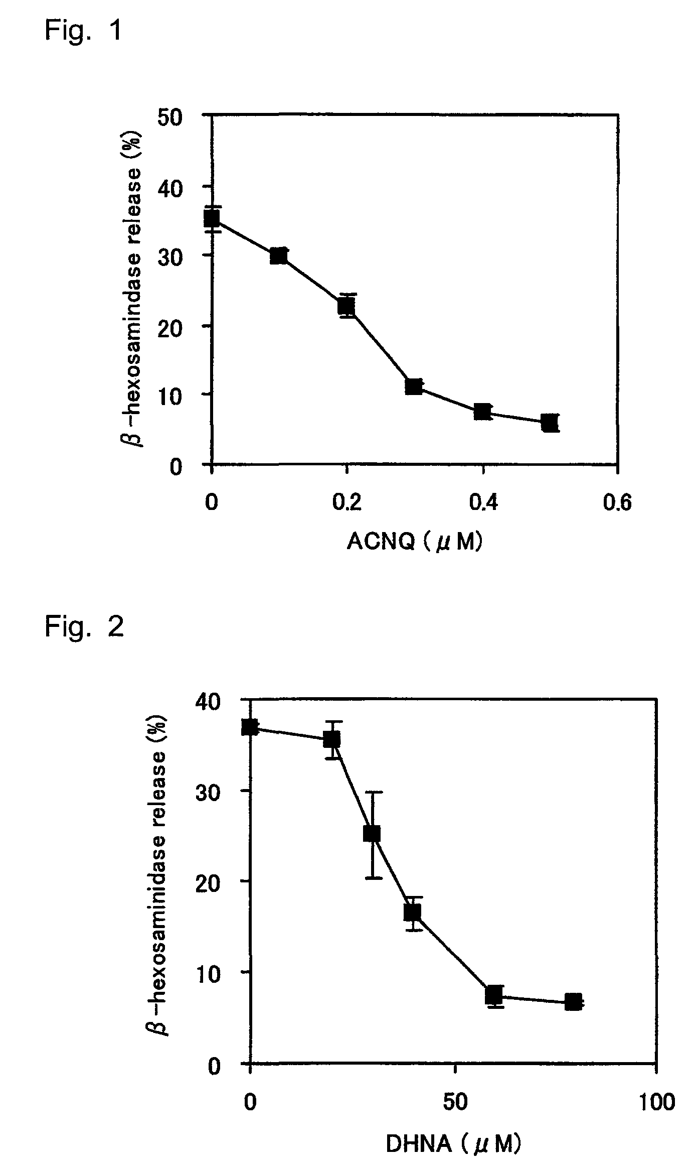 Anti-allergic agent