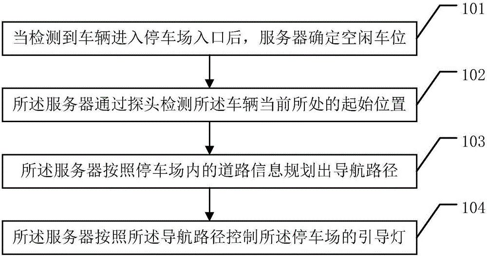 Parking management method, server and parking lot system