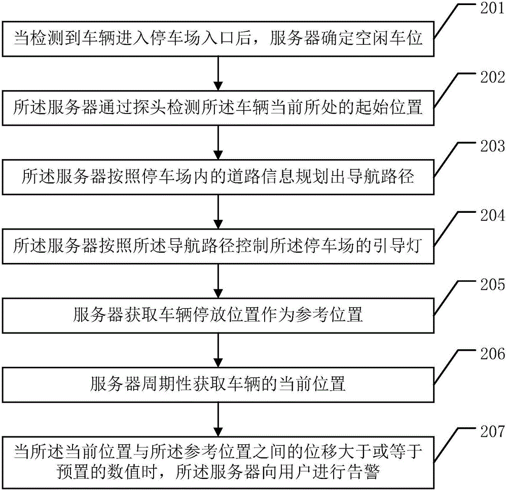 Parking management method, server and parking lot system