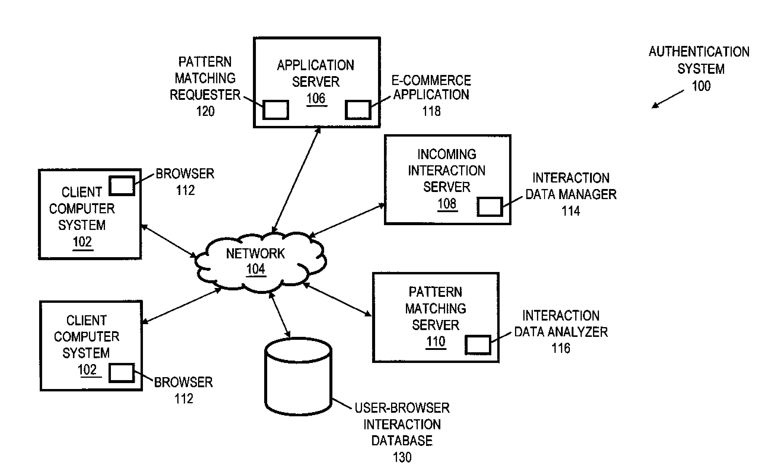 User-browser interaction analysis authentication system