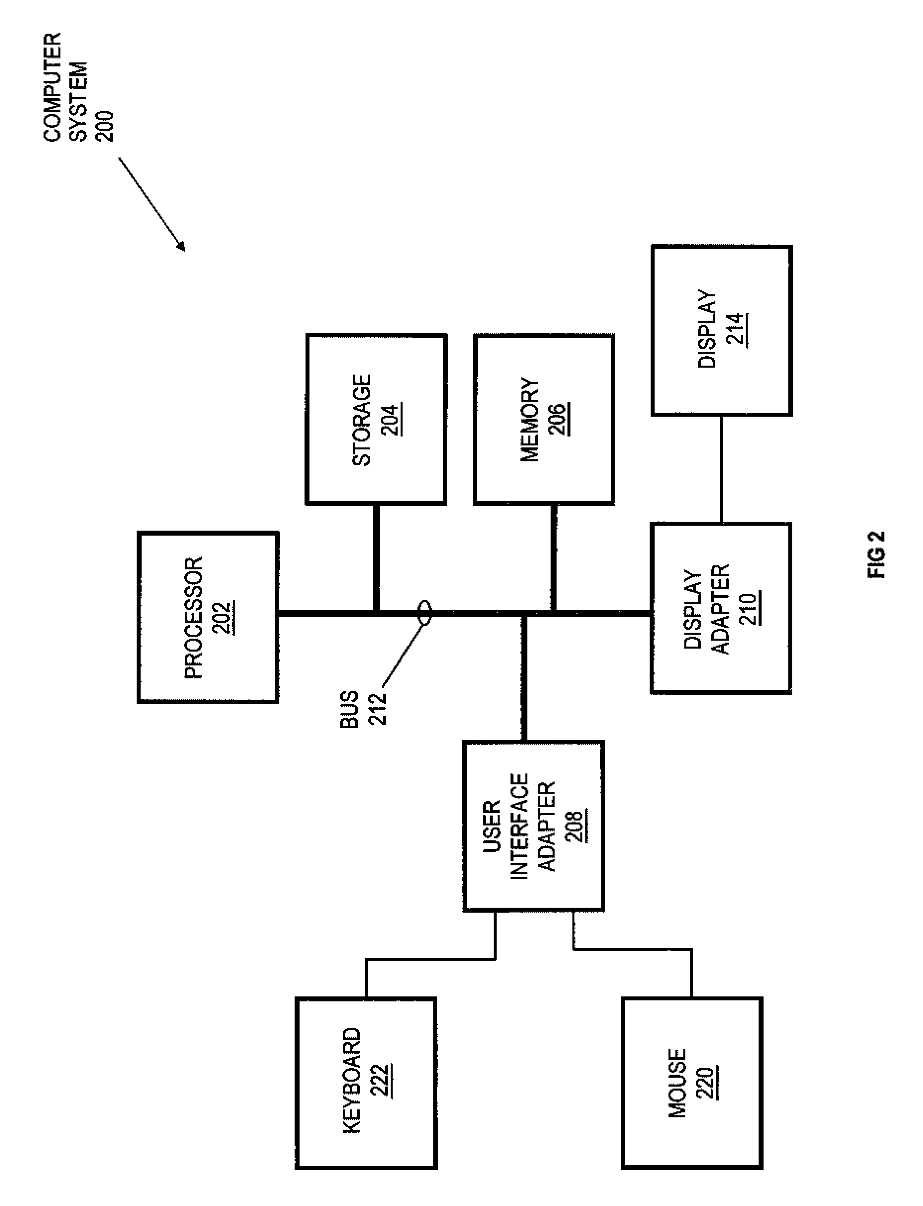 User-browser interaction analysis authentication system