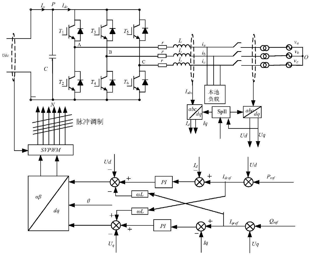 Microgrid inverter fault diagnosis method based on wavelet transformation and probabilistic neural network