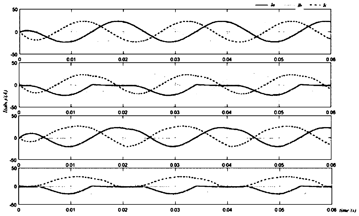 Microgrid inverter fault diagnosis method based on wavelet transformation and probabilistic neural network