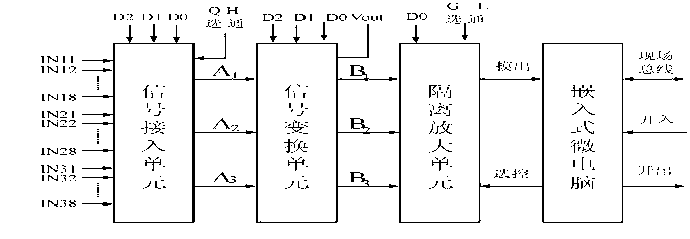 Programmable gain isolation amplifier circuit and implement method thereof