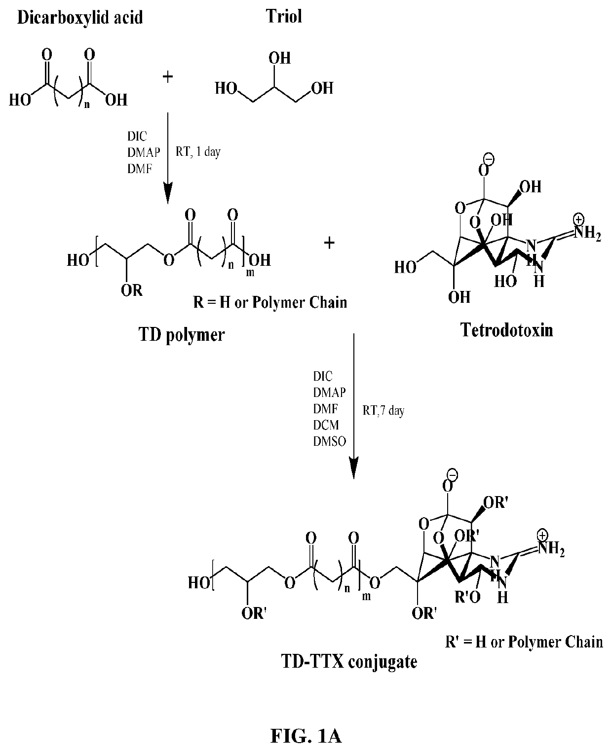 Covalent anesthetic-polymer conjugates for prolonged local anesthesia