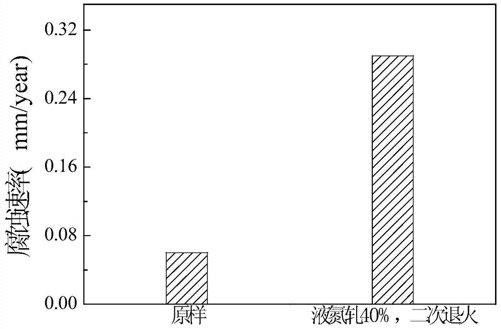 Nonmagnetic biomedical implant material and preparation method thereof