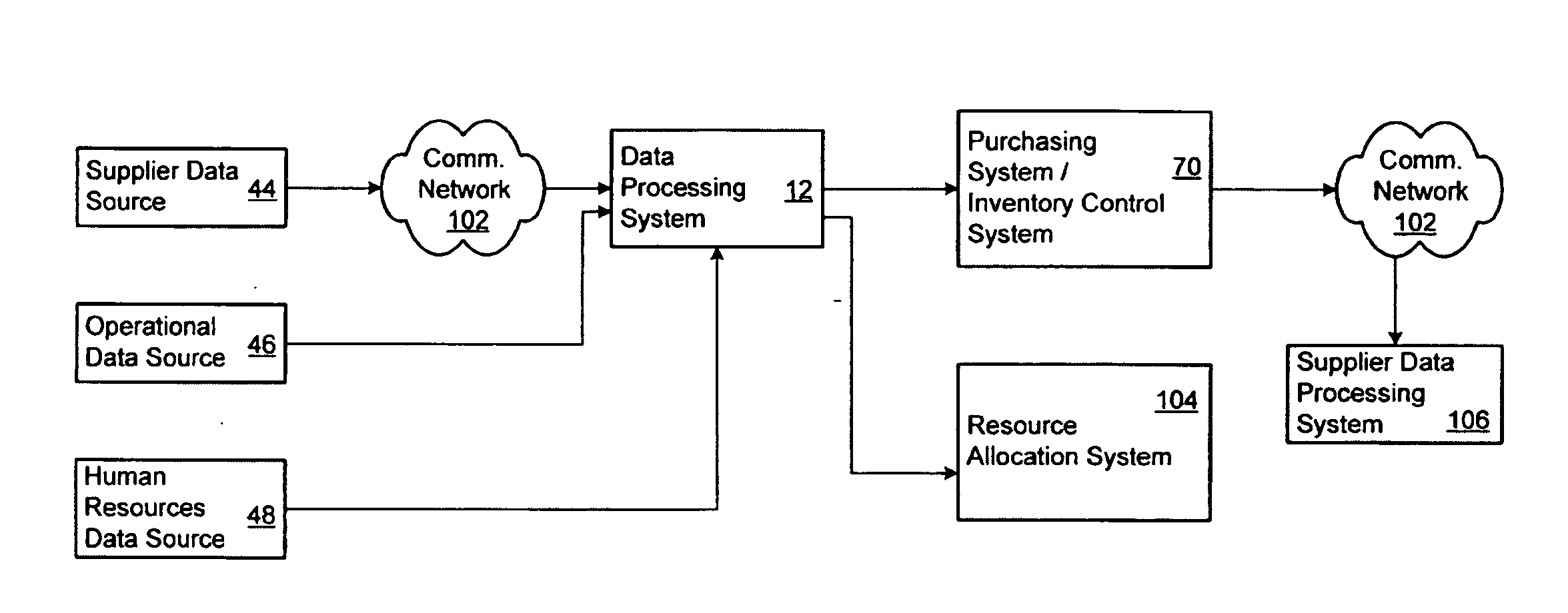 Performance-based logistics for aerospace and defense programs