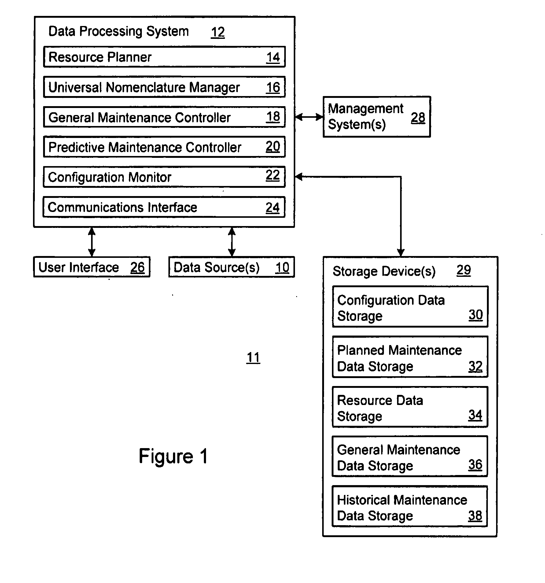 Performance-based logistics for aerospace and defense programs