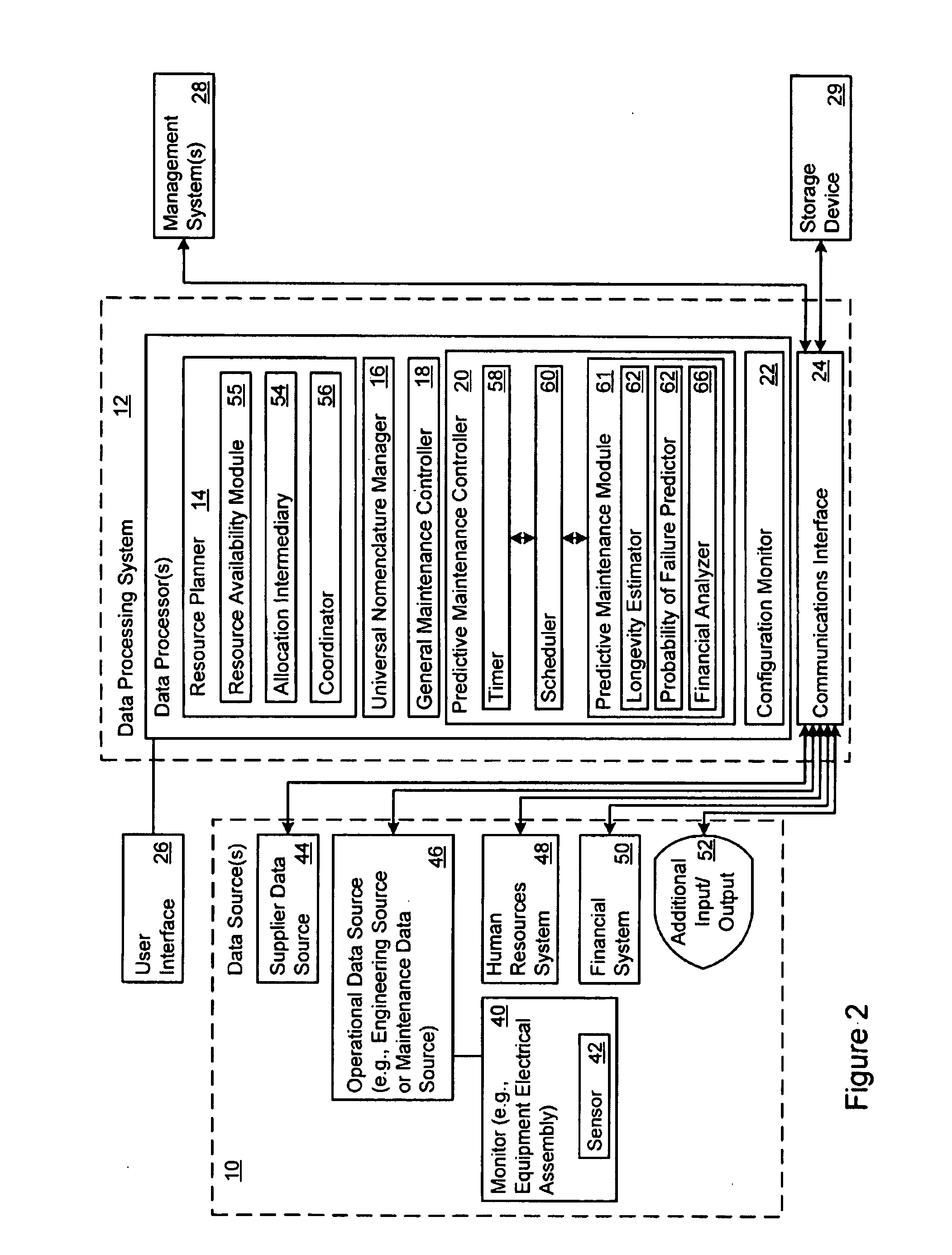 Performance-based logistics for aerospace and defense programs