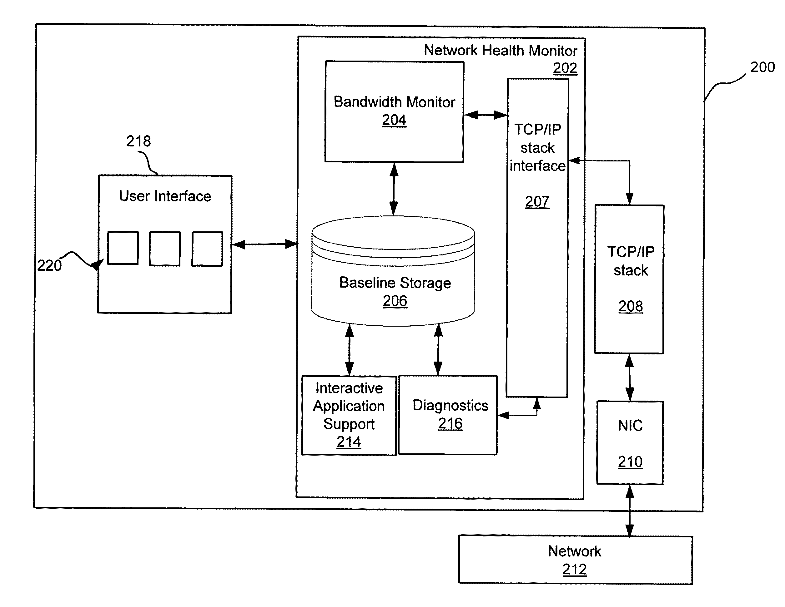 Monitoring network performance to identify sources of network performance degradation