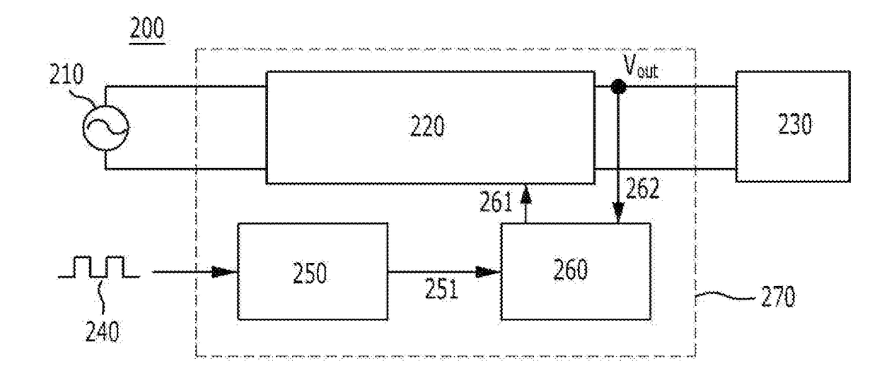 Non-linear analog signal conversion circuit configured of passive elements and lighting apparatus using the same