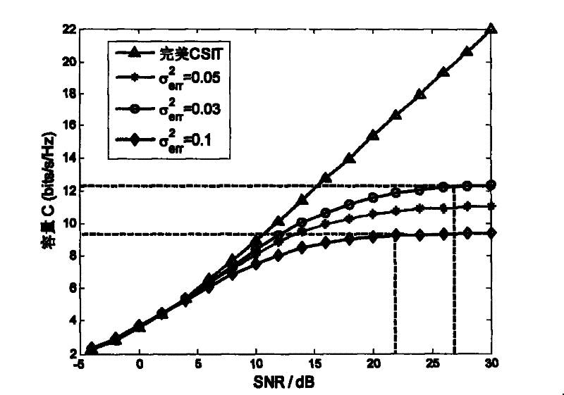 Method for confirming actual emission power of transmitter