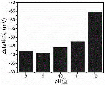 Method for preparing graphene through large-scale aqueous phase