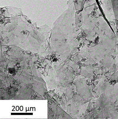 Method for preparing graphene through large-scale aqueous phase