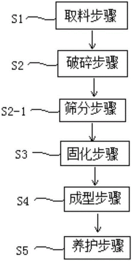 Drilling rock harmless treatment and resource utilization technology and device