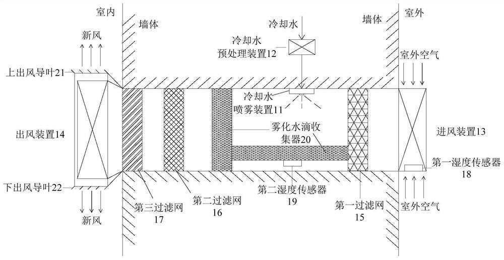 Fresh air system control method, device and fresh air system